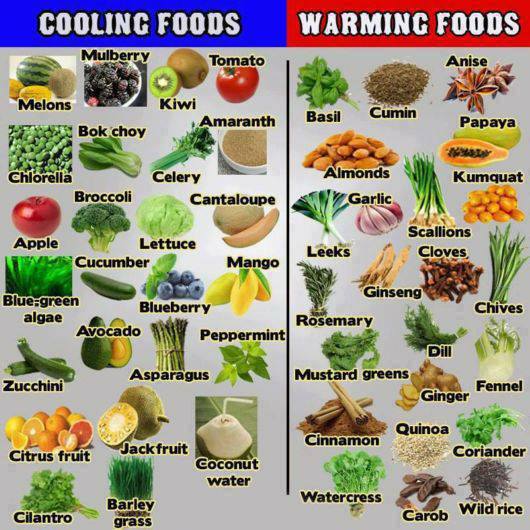 Vitamin Food Chart In Tamil